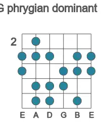 Guitar scale for G phrygian dominant in position 2